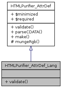 Inheritance graph