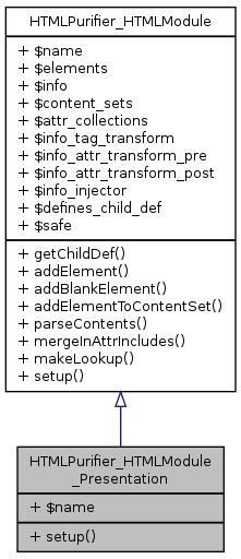 Inheritance graph