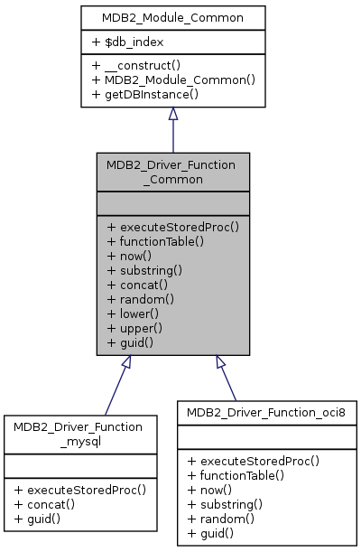 Inheritance graph