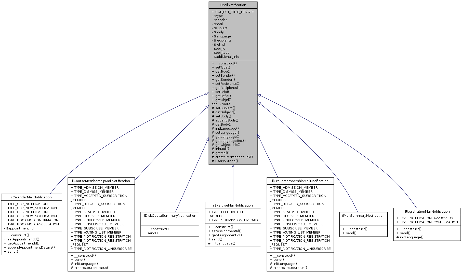 Inheritance graph