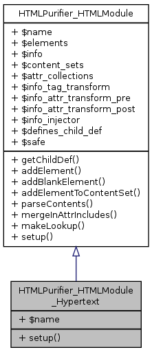 Inheritance graph