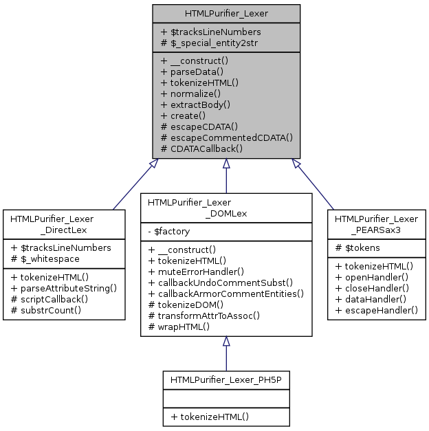 Inheritance graph