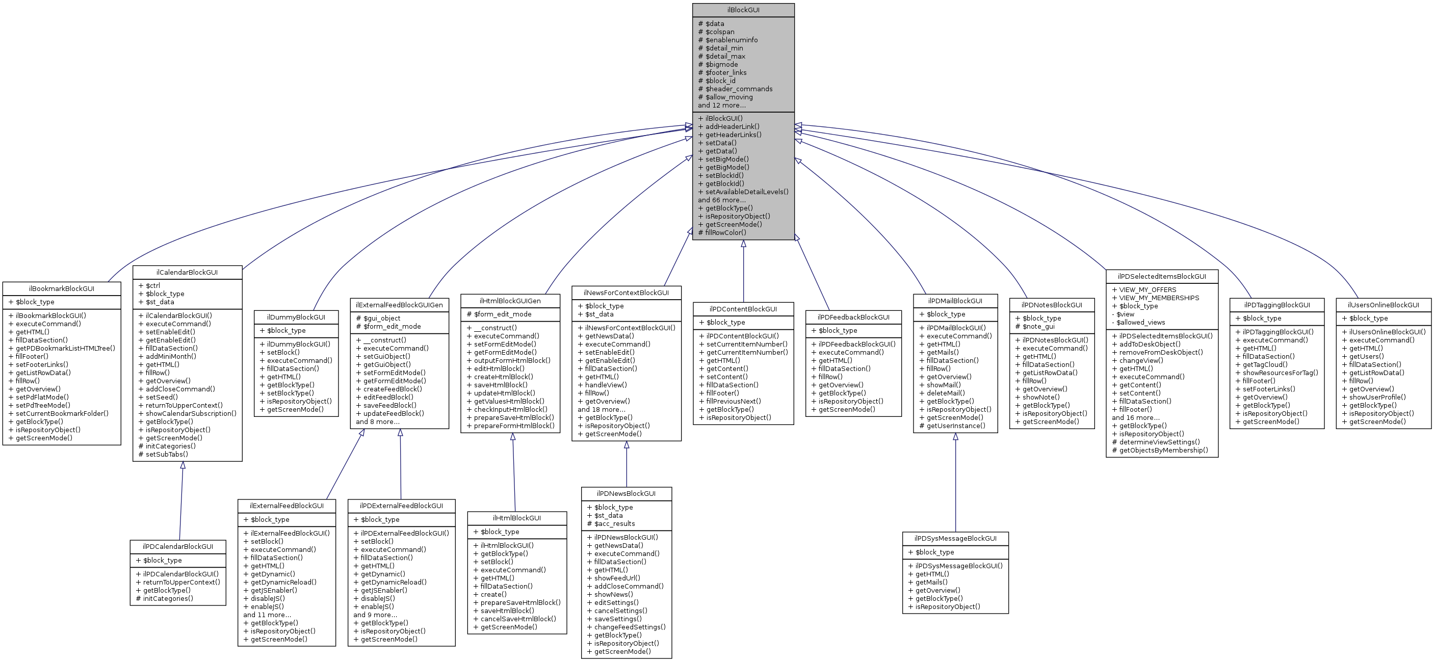 Inheritance graph