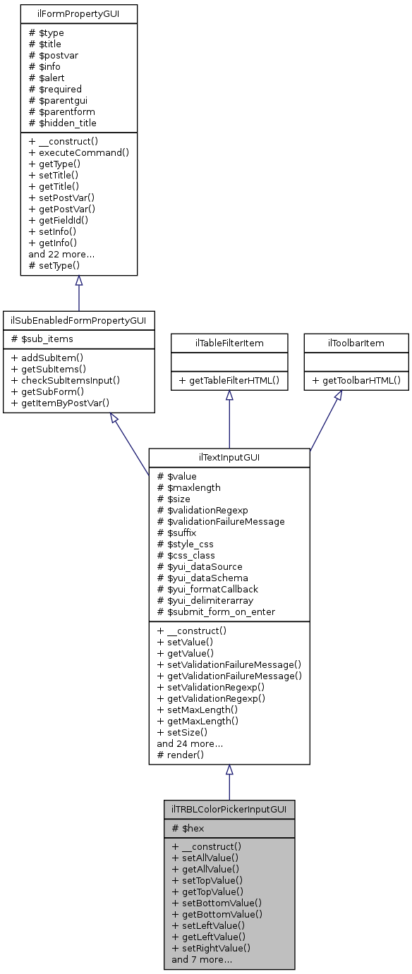 Inheritance graph