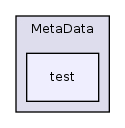 Services/MetaData/test/