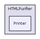 Services/Html/HtmlPurifier/library/HTMLPurifier/Printer/