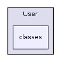 Services/User/classes/