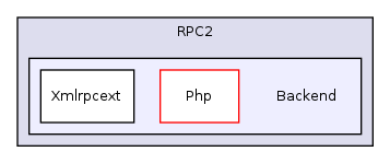 Services/PEAR/lib/XML/RPC2/Backend/