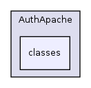 Services/AuthApache/classes/