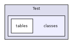 Modules/Test/classes/