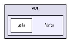 Services/Excel/PHPExcel/1.7.6/Classes/PHPExcel/Shared/PDF/fonts/