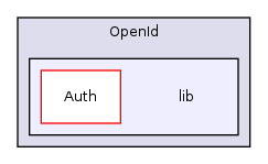 Services/OpenId/lib/