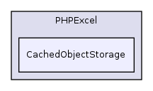 Services/Excel/PHPExcel/1.7.6/Classes/PHPExcel/CachedObjectStorage/