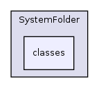 Modules/SystemFolder/classes/