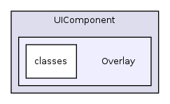 Services/UIComponent/Overlay/