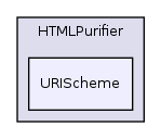 Services/Html/HtmlPurifier/library/HTMLPurifier/URIScheme/