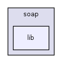 webservice/soap/lib/