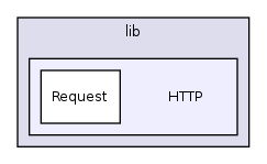 Services/PEAR/lib/HTTP/