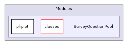 Modules/SurveyQuestionPool/