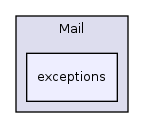 Services/Mail/exceptions/