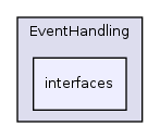 Services/EventHandling/interfaces/