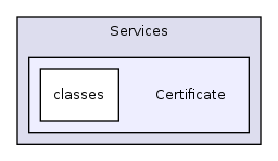 Services/Certificate/