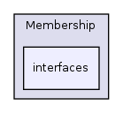 Services/Membership/interfaces/