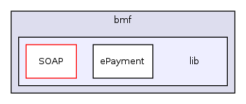 Services/Payment/bmf/lib/