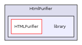 Services/Html/HtmlPurifier/library/