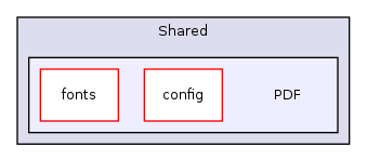 Services/Excel/PHPExcel/1.7.6/Classes/PHPExcel/Shared/PDF/