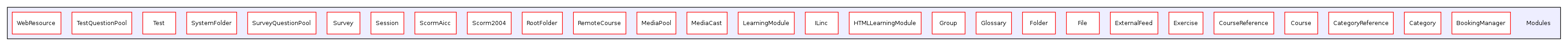 Modules/