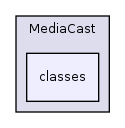 Modules/MediaCast/classes/