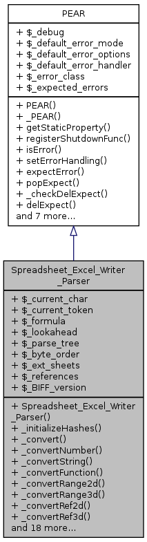 Inheritance graph