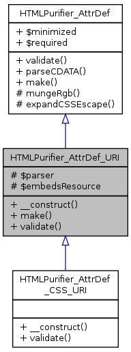 Inheritance graph