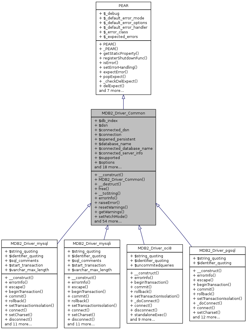 Inheritance graph