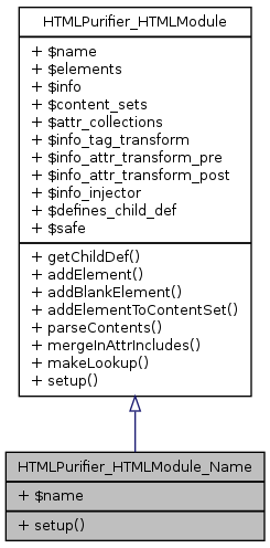 Inheritance graph