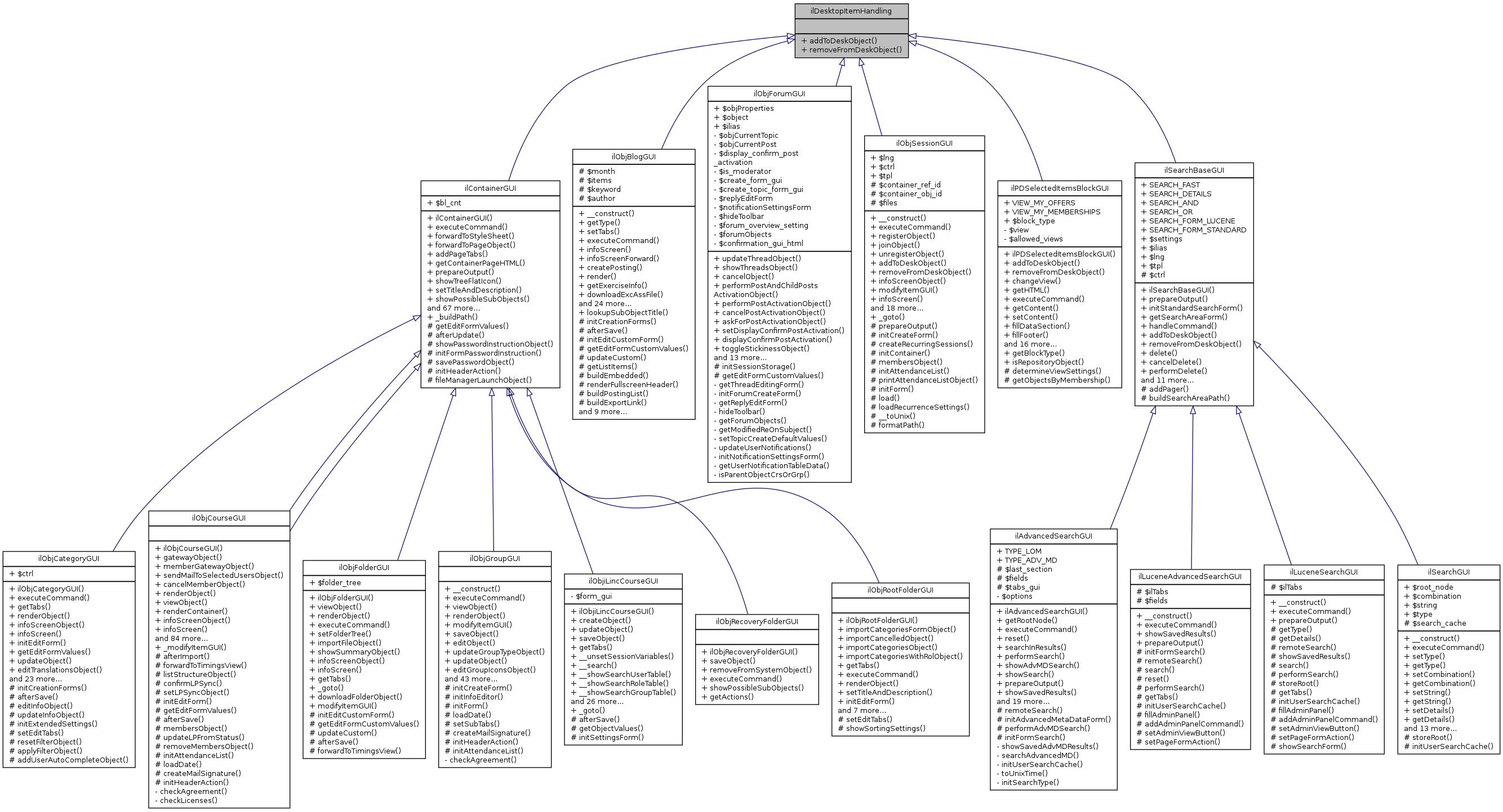 Inheritance graph