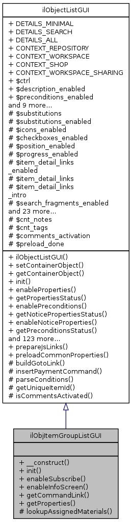 Inheritance graph