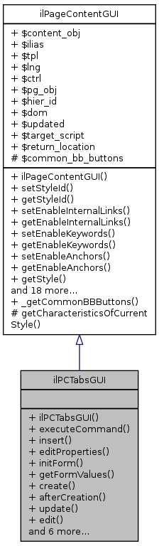 Inheritance graph