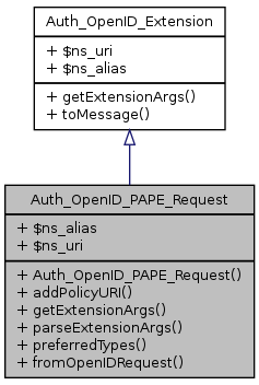 Inheritance graph