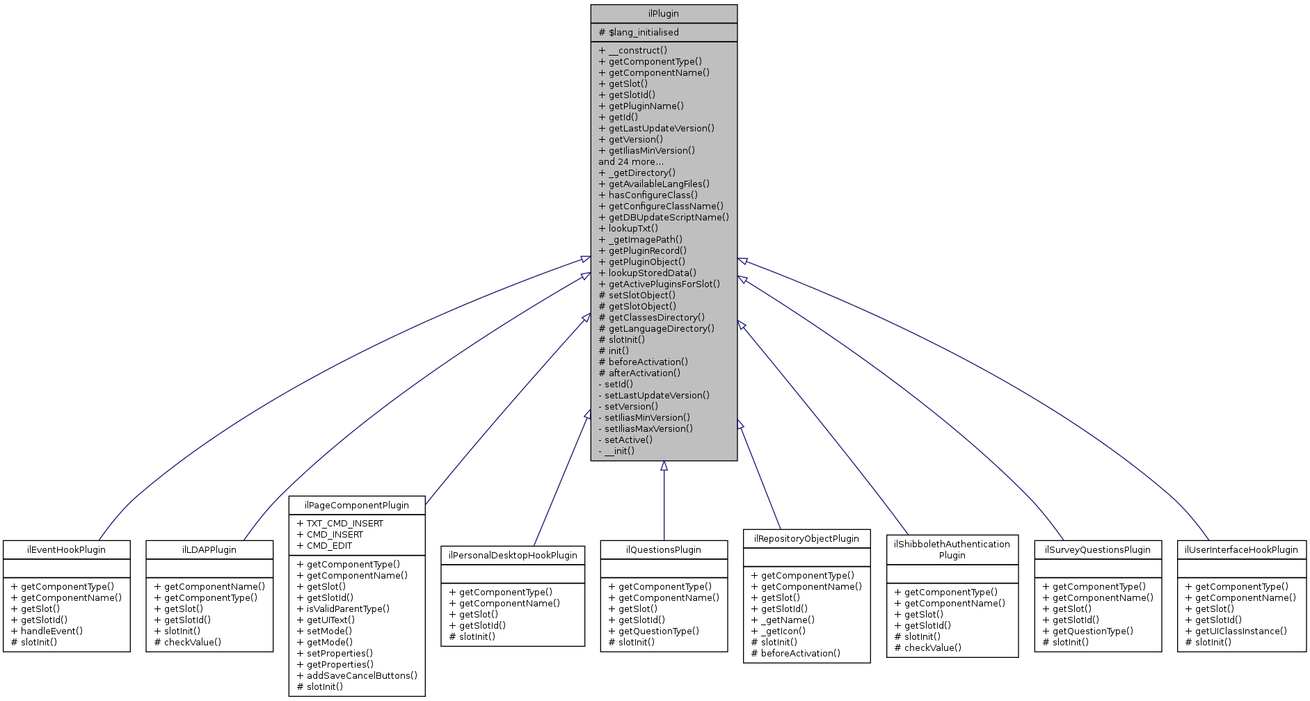 Inheritance graph