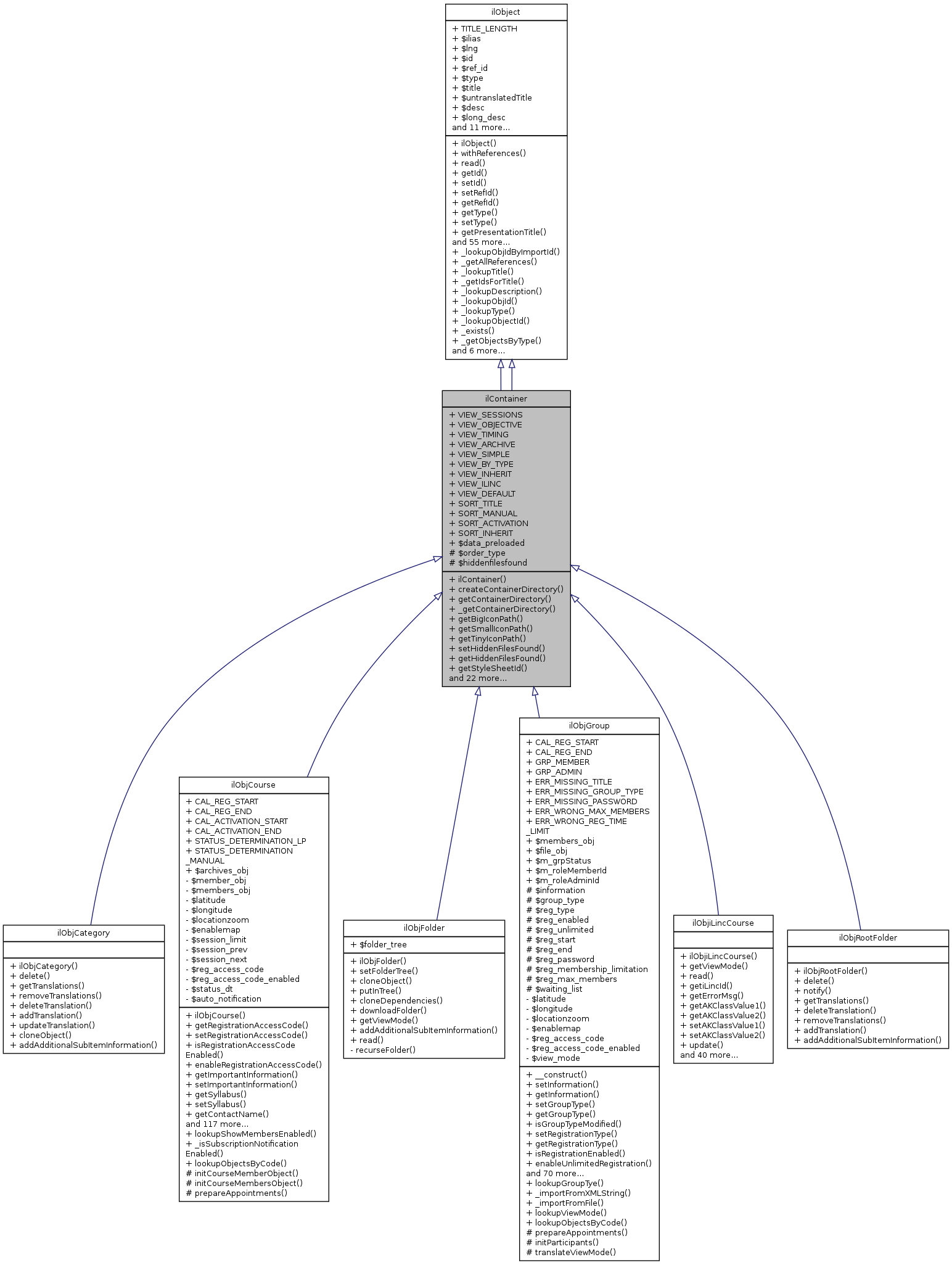 Inheritance graph