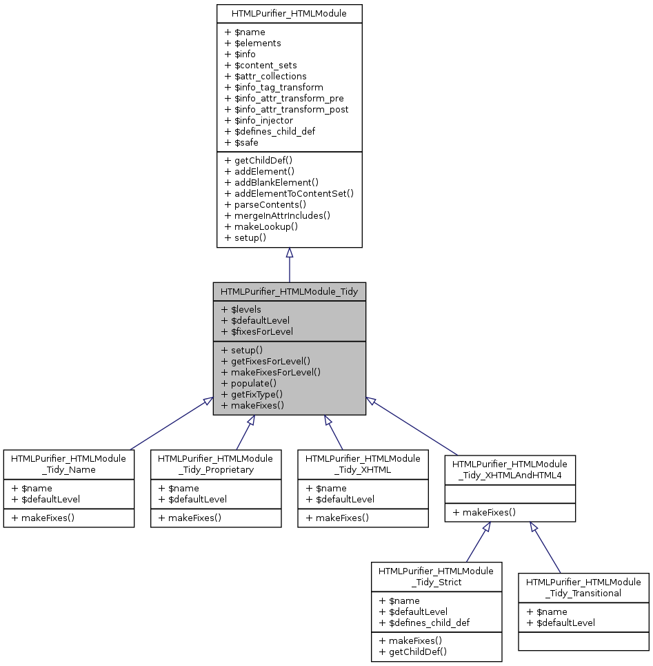 Inheritance graph