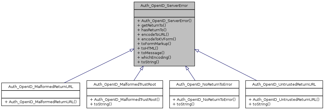 Inheritance graph