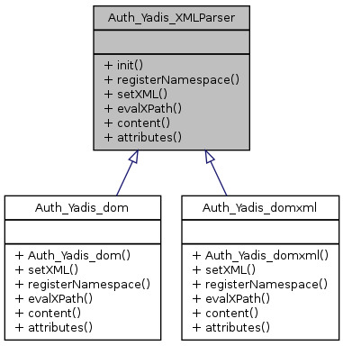 Inheritance graph