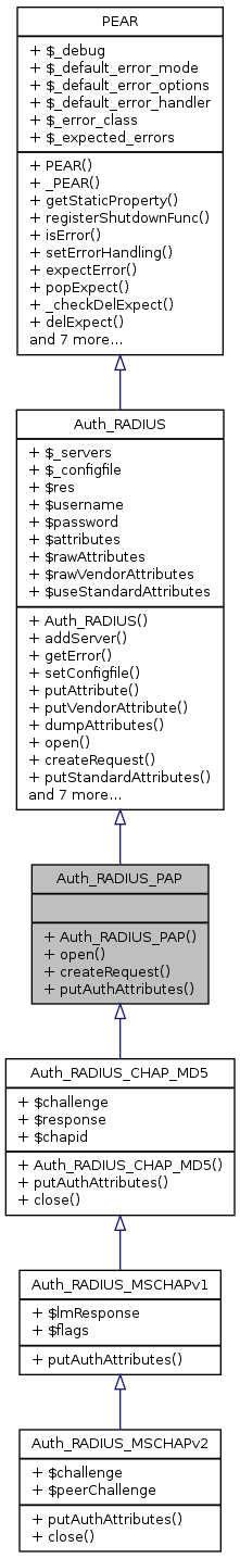 Inheritance graph