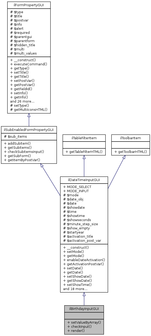 Inheritance graph