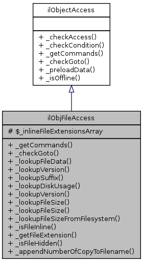 Inheritance graph