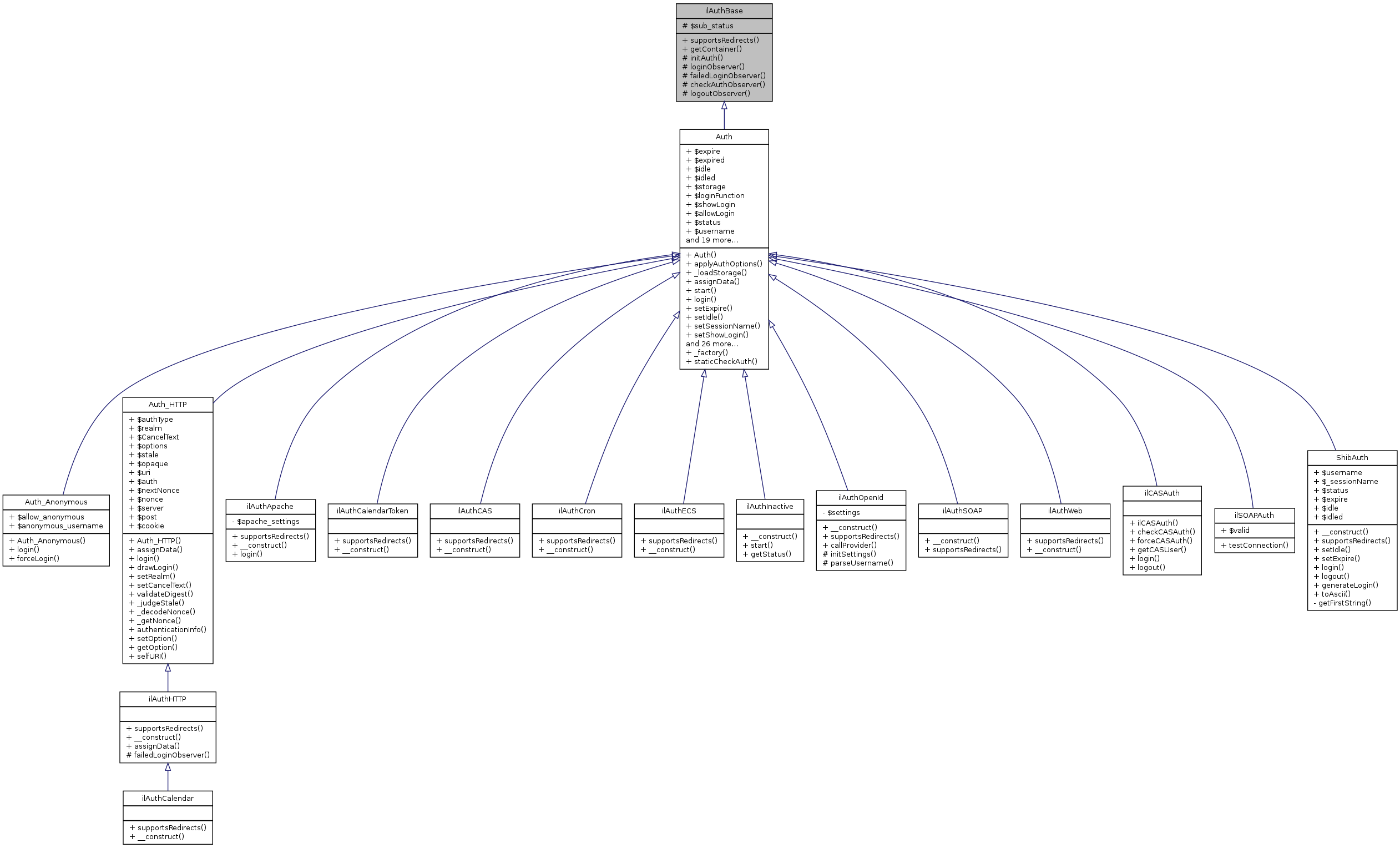 Inheritance graph