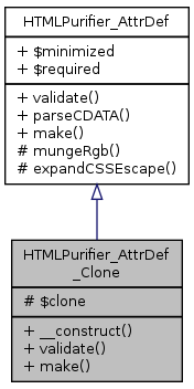 Inheritance graph